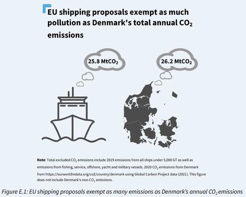 yachts exempt from carbon tax